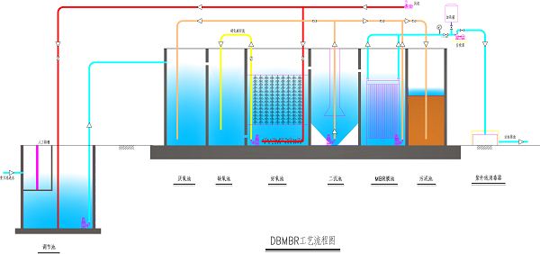 DBMBR—双膜耦合智能一体化装备2.png